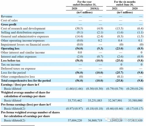 汽车太阳值是多少