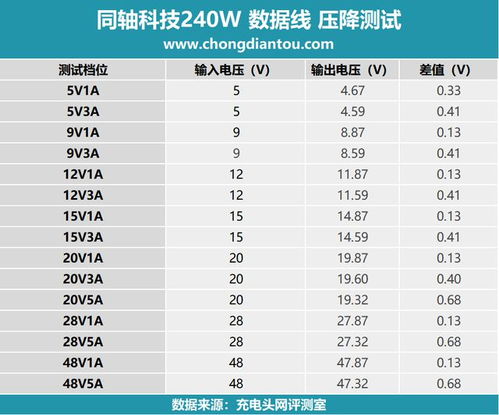 汽车压差值多少正常