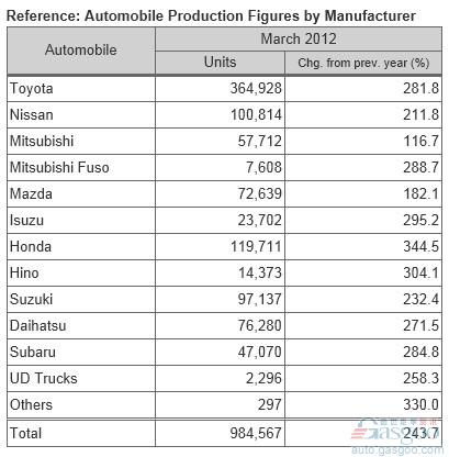 南山汽车板产量多少 南山汽车板产量多少