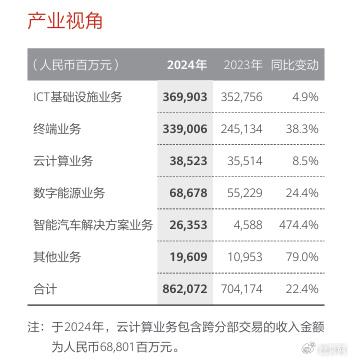 华为汽车店长薪资多少