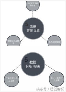 汽车租金利润多少合适