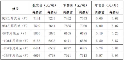折旧汽车油箱多少升 折旧汽车油箱多少升