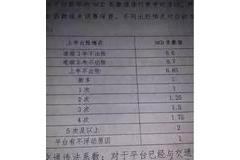 汽车多少费用报保险