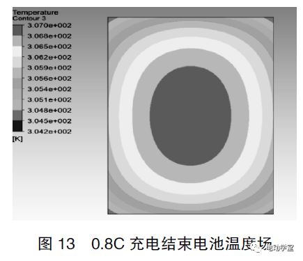 汽车单体电池温度多少