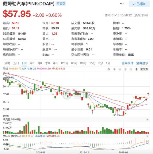 吉利汽车股票净值多少
