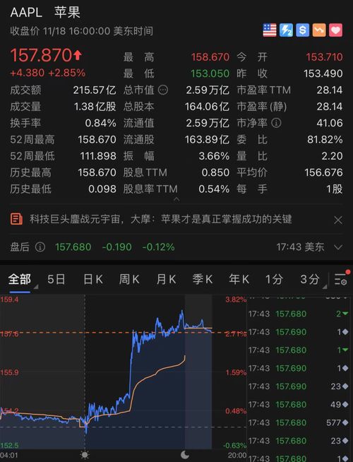 苹果汽车市值多少