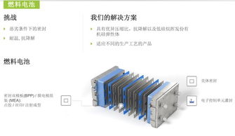 汽车电池用多少硅 汽车电池用多少硅