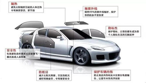 贴汽车膜工资多少