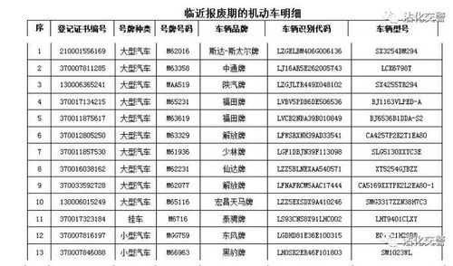 汽车报费期是多少