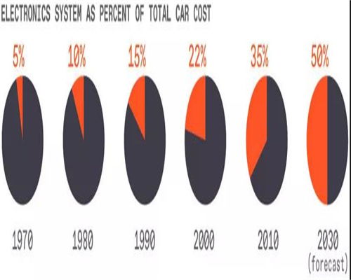 汽车的码数是多少