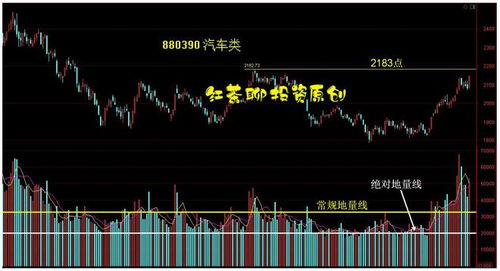汽车板块有多少涨停