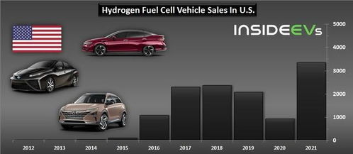 2021美国汽车多少辆 2021美国汽车多少辆