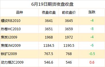 汽车销售成交机率多少