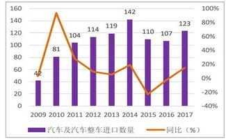 菲律宾进口汽车数量多少