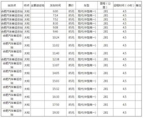 合肥汽车拥有总量多少