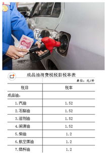 汽车按多少缴税呢