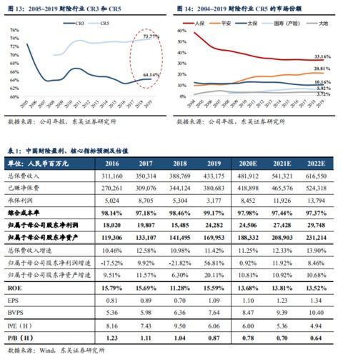汽车保险多少税率