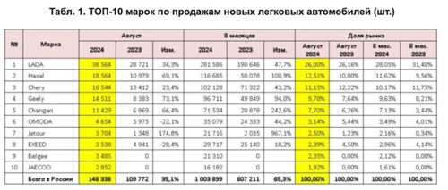 中国每年汽车卖多少