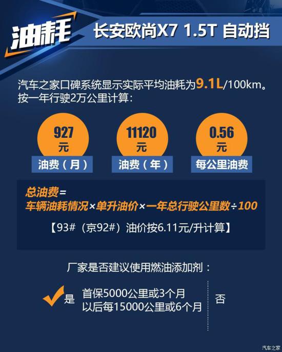 汽车保养每年优惠多少