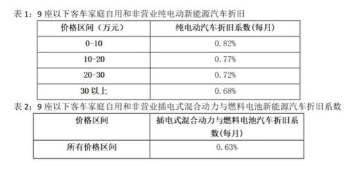 汽车自燃保险赔付多少