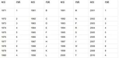 汽车90码多少转