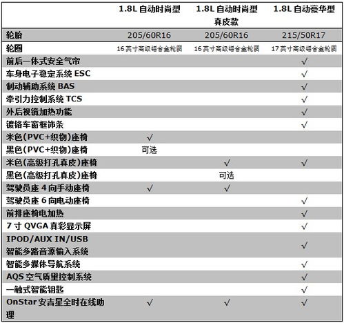 汽车排量超标多少合适