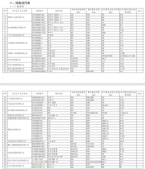 汽车最低税是多少