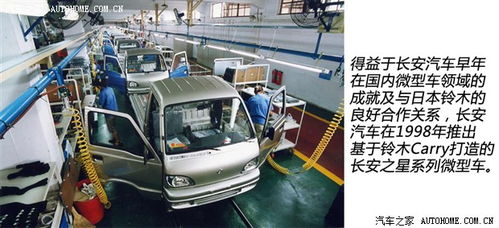 长安汽车1999年多少 长安汽车1999年多少