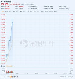 汽车损耗抵税多少