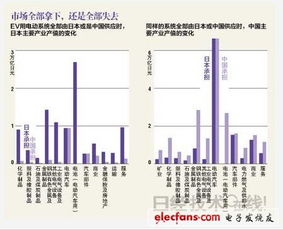 济南汽车制造产值多少