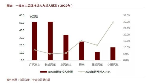 汽车营销工资提成多少 汽车营销工资提成多少
