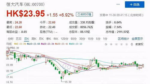 安卡汽车股价多少