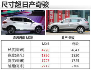 正常汽车多少米每秒