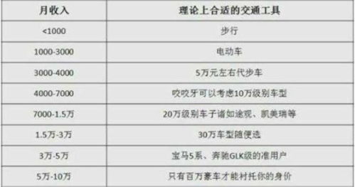 汽车年底收入多少合适