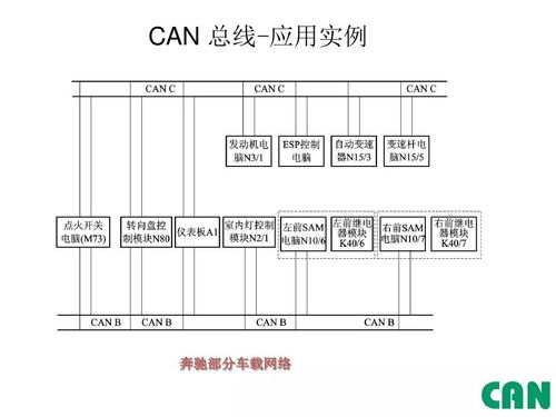 汽车can总线多少根