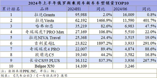 汽车占存款多少合适 汽车占存款多少合适