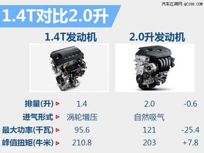 汽车缸盖厚度是多少