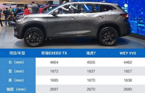 奇瑞汽车烧油最高多少