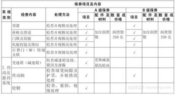 保养汽车费用多少