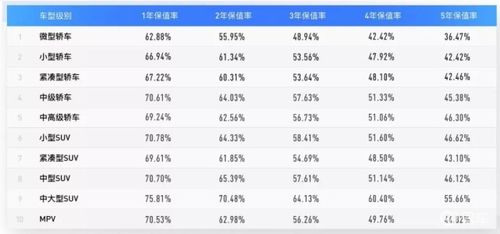 汽车折损率多少