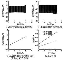 汽车abs工作电流多少