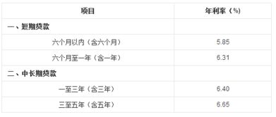 汽车做按揭利率多少