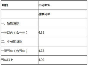 厦门汽车借贷利息多少