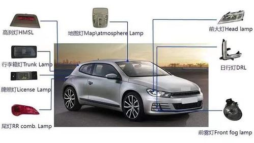 汽车车灯产值多少