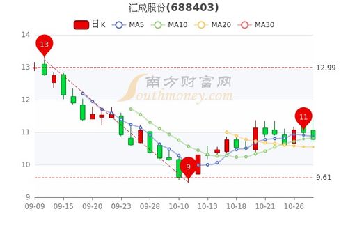 华润汽车分红多少股份