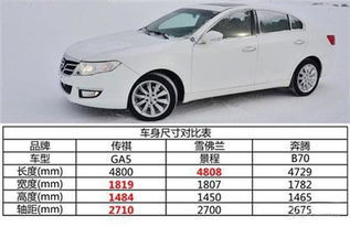 汽车整磨价格多少