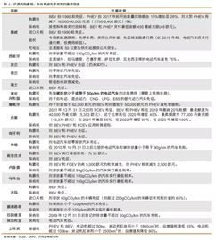 汽车各项税收是多少 汽车各项税收是多少