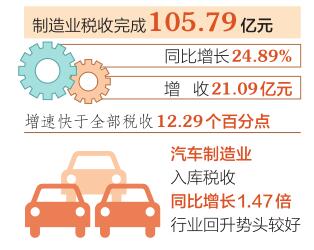 日本汽车制造税收多少