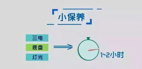 汽车保养能有多少利润 汽车保养能有多少利润