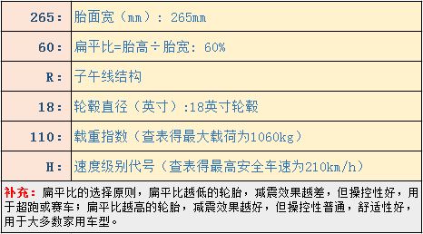 汽车保质时间是多少